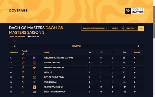 DACH CS Masters Liga enhancer  from Chrome web store to be run with OffiDocs Chromium online