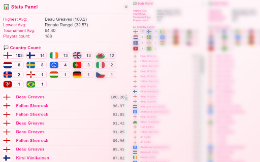 DartConnect Stats Helper  from Chrome web store to be run with OffiDocs Chromium online