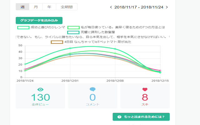 Dashboard extension for note.mu  from Chrome web store to be run with OffiDocs Chromium online