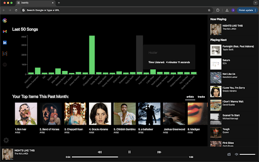 Dashify  from Chrome web store to be run with OffiDocs Chromium online