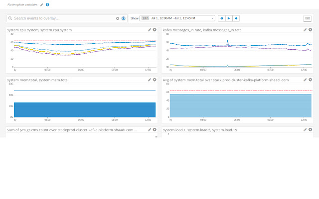 DataDog Midnight Graph  from Chrome web store to be run with OffiDocs Chromium online