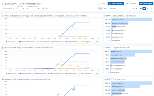 Datapaws Chrome Monitoring Extension  from Chrome web store to be run with OffiDocs Chromium online