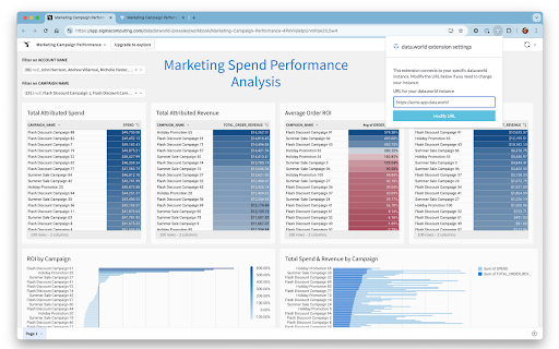 data.world  from Chrome web store to be run with OffiDocs Chromium online