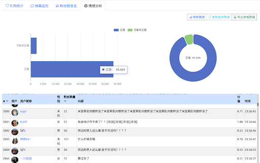 DDM抖音直播弹幕导出/分析  from Chrome web store to be run with OffiDocs Chromium online