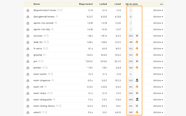 Depfu Freshness Score  from Chrome web store to be run with OffiDocs Chromium online