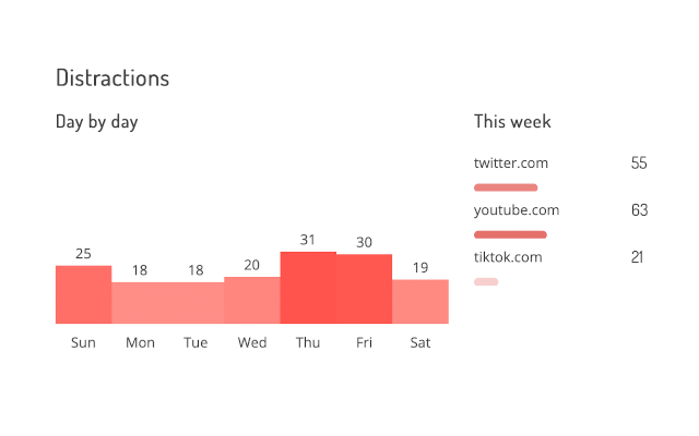 deprocrastination block distractions  from Chrome web store to be run with OffiDocs Chromium online