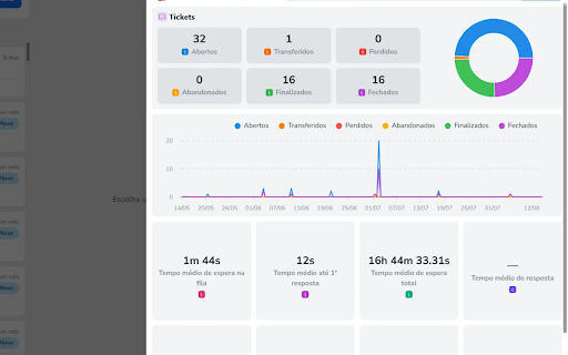 Desk Addons  from Chrome web store to be run with OffiDocs Chromium online