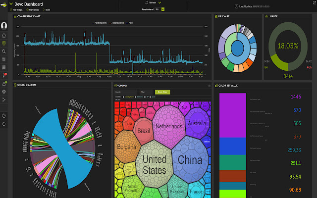 Devo Runner  from Chrome web store to be run with OffiDocs Chromium online