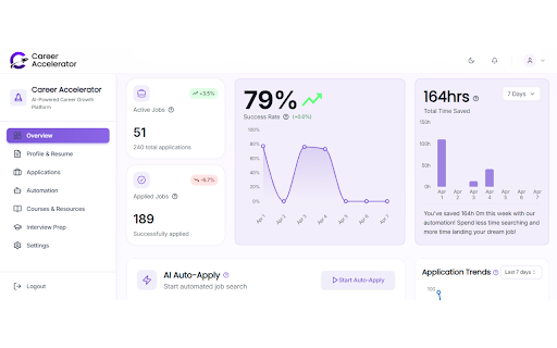 Devs Career Accelerator  from Chrome web store to be run with OffiDocs Chromium online