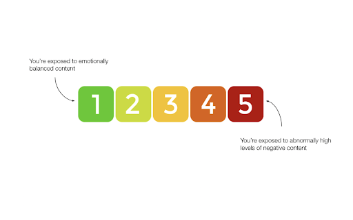 Digital Health Score  from Chrome web store to be run with OffiDocs Chromium online
