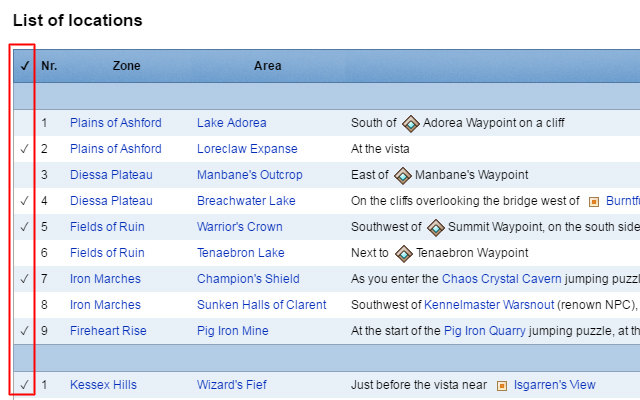 Dive Master Checklist  from Chrome web store to be run with OffiDocs Chromium online