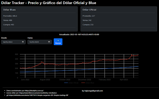 Dólar Tracker  from Chrome web store to be run with OffiDocs Chromium online