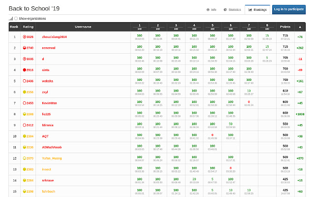 DMOJ Rating Predictor  from Chrome web store to be run with OffiDocs Chromium online