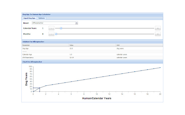 Dog Age Calculator  from Chrome web store to be run with OffiDocs Chromium online