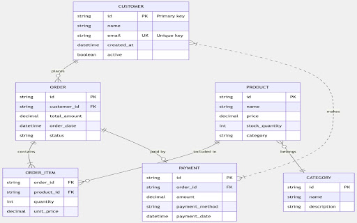 DOT/Mermaid Viewer  from Chrome web store to be run with OffiDocs Chromium online