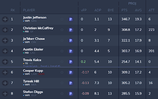Draft Rankings Integrator  from Chrome web store to be run with OffiDocs Chromium online