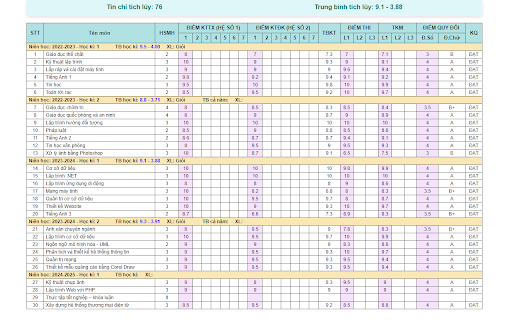 DTCC Score  from Chrome web store to be run with OffiDocs Chromium online