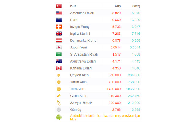 Döviz ve Altın Kurları  from Chrome web store to be run with OffiDocs Chromium online