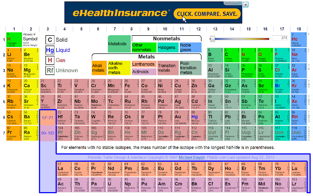 Dynamic Periodic Table  from Chrome web store to be run with OffiDocs Chromium online