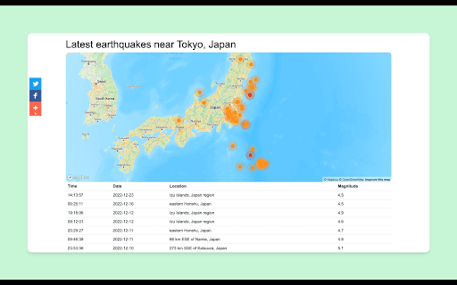 Earthquakes Today  from Chrome web store to be run with OffiDocs Chromium online