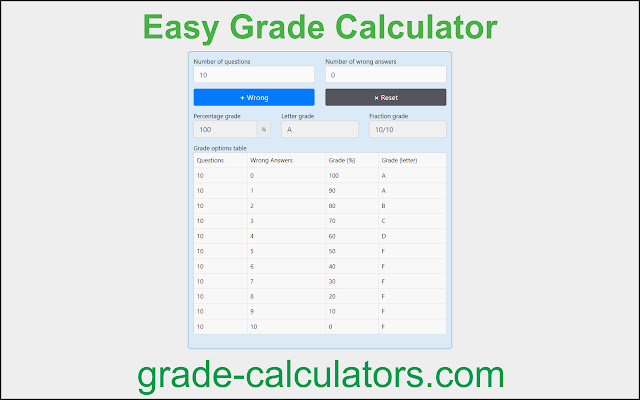 Easy Grade Calculator  from Chrome web store to be run with OffiDocs Chromium online