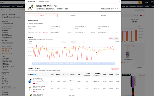 EasyYa易芽選品 亞馬遜大資料選品運營工具  from Chrome web store to be run with OffiDocs Chromium online