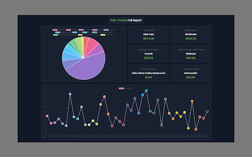 Eats Tracker  from Chrome web store to be run with OffiDocs Chromium online