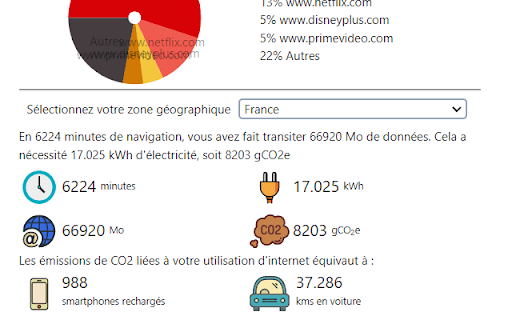 Ecobuddy  from Chrome web store to be run with OffiDocs Chromium online