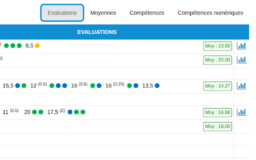 Ecole Direct Moyenne Pondérée  from Chrome web store to be run with OffiDocs Chromium online