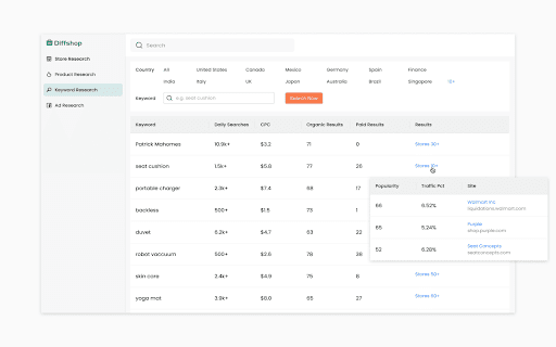 E commerce Product Research  Image Search Tool  from Chrome web store to be run with OffiDocs Chromium online