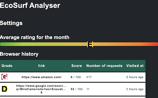 EcoSurf Analyser  from Chrome web store to be run with OffiDocs Chromium online