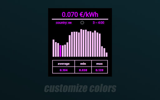 Electricity price  from Chrome web store to be run with OffiDocs Chromium online