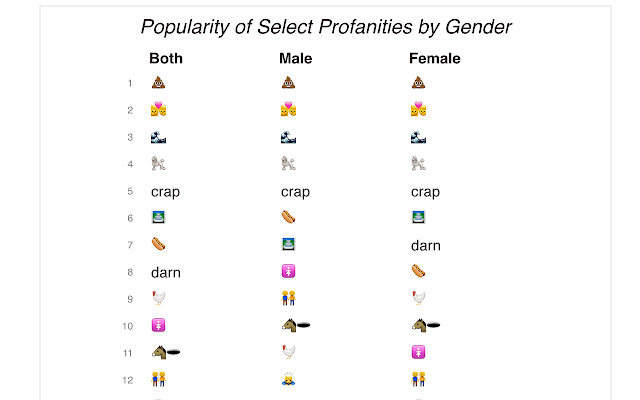 EmotiClean ze sklepu internetowego Chrome do uruchomienia z OffiDocs Chromium online