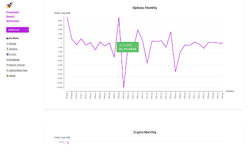 Empower retail investors  from Chrome web store to be run with OffiDocs Chromium online