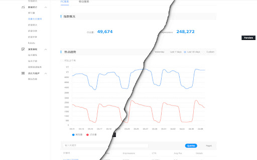 English Baidu Search Console  from Chrome web store to be run with OffiDocs Chromium online