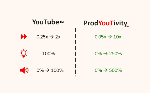 Enhance YouTube  Remove Shorts ProdYouTivity  from Chrome web store to be run with OffiDocs Chromium online