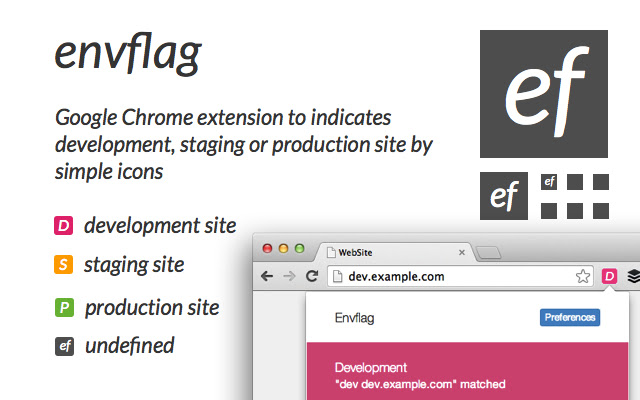 Envflag  from Chrome web store to be run with OffiDocs Chromium online