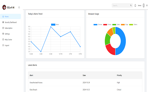 EQ of AI  from Chrome web store to be run with OffiDocs Chromium online