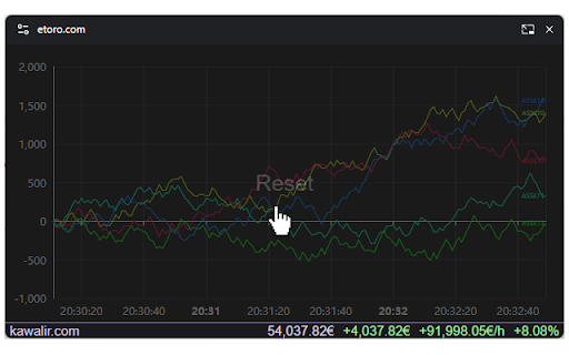 eToro Portfolio Widget  from Chrome web store to be run with OffiDocs Chromium online