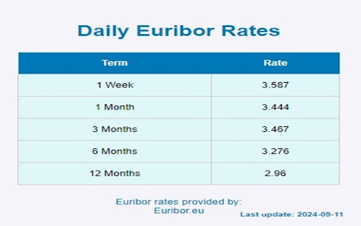 Euribor rates extension  from Chrome web store to be run with OffiDocs Chromium online