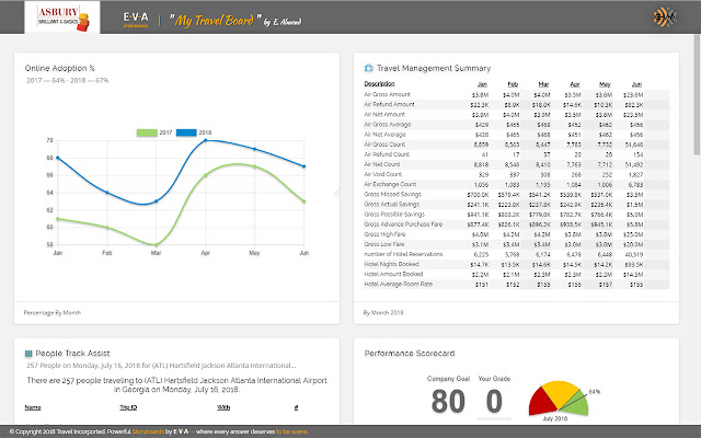 E V A Storyboard  from Chrome web store to be run with OffiDocs Chromium online
