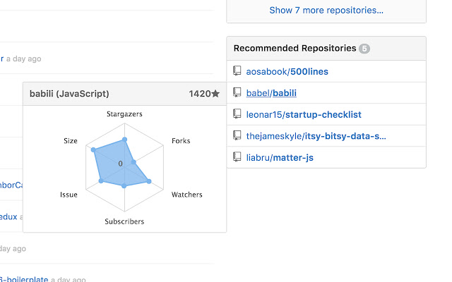 Even More Github  from Chrome web store to be run with OffiDocs Chromium online