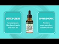 Every Day Optimal CBD Calculator  from Chrome web store to be run with OffiDocs Chromium online