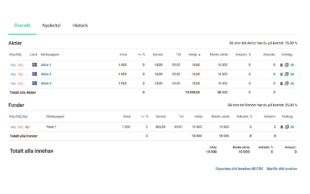 Exporta innehavsdata till CSV på Avanza  from Chrome web store to be run with OffiDocs Chromium online