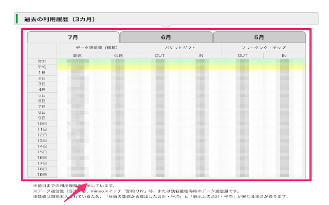 Export mineo data history  from Chrome web store to be run with OffiDocs Chromium online