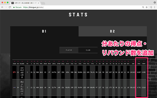 Extend B Stats!  from Chrome web store to be run with OffiDocs Chromium online