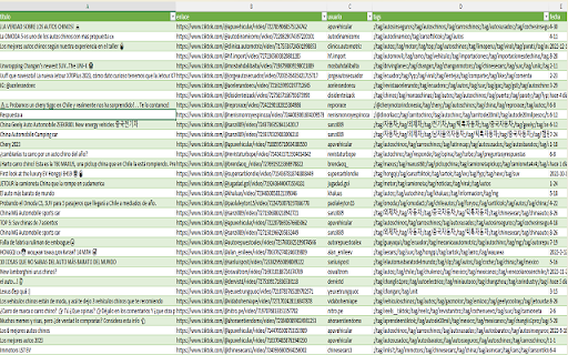 Extract Titktok Data  from Chrome web store to be run with OffiDocs Chromium online