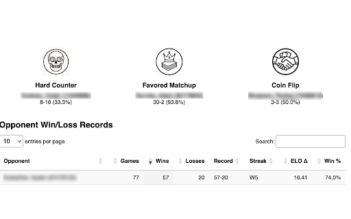 FaB GEM Advanced Results  from Chrome web store to be run with OffiDocs Chromium online