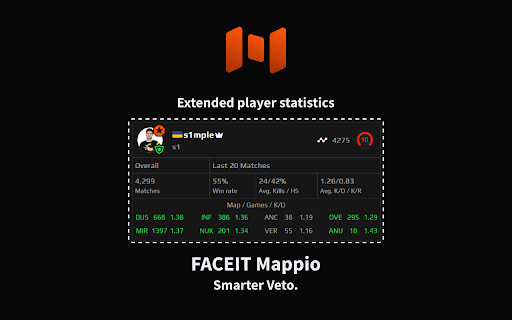 FACEIT Mappio from Chrome web store to be run with OffiDocs Chromium online FACEIT Mappio from Chrome web store to be run with OffiDocs Chromium online