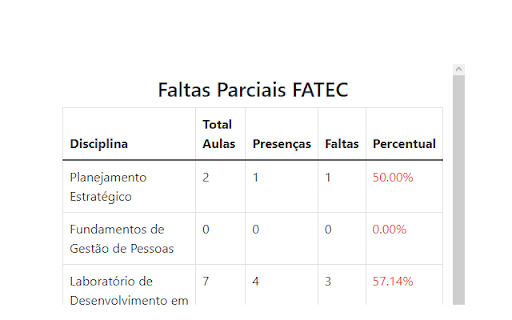 Faltas Parciais SIGA Fatec  from Chrome web store to be run with OffiDocs Chromium online